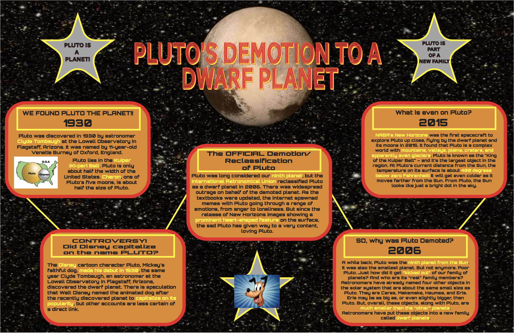 infographic on Pluto